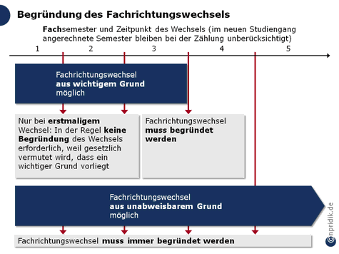 IRGENDeine Chance auf Bafög nach Abbruch im 4. Semester? - Forum