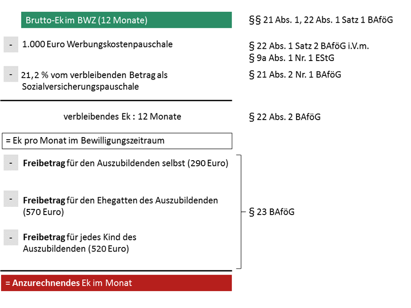 Einkünfte aus selbständiger arbeit freibetrag 2018